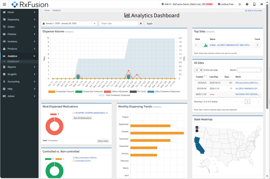 RxFusion Analytics Dashboard
